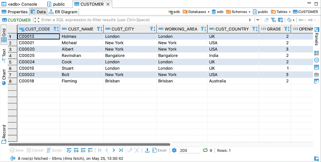 Viewing the Table's Data